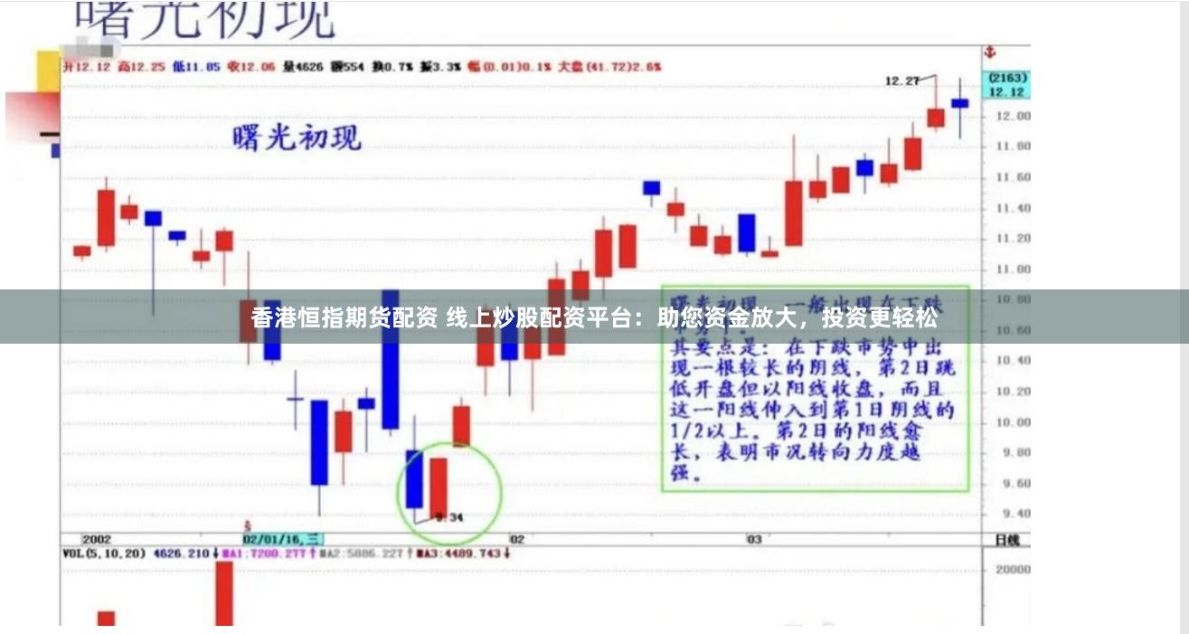 香港恒指期货配资 线上炒股配资平台：助您资金放大，投资更轻松