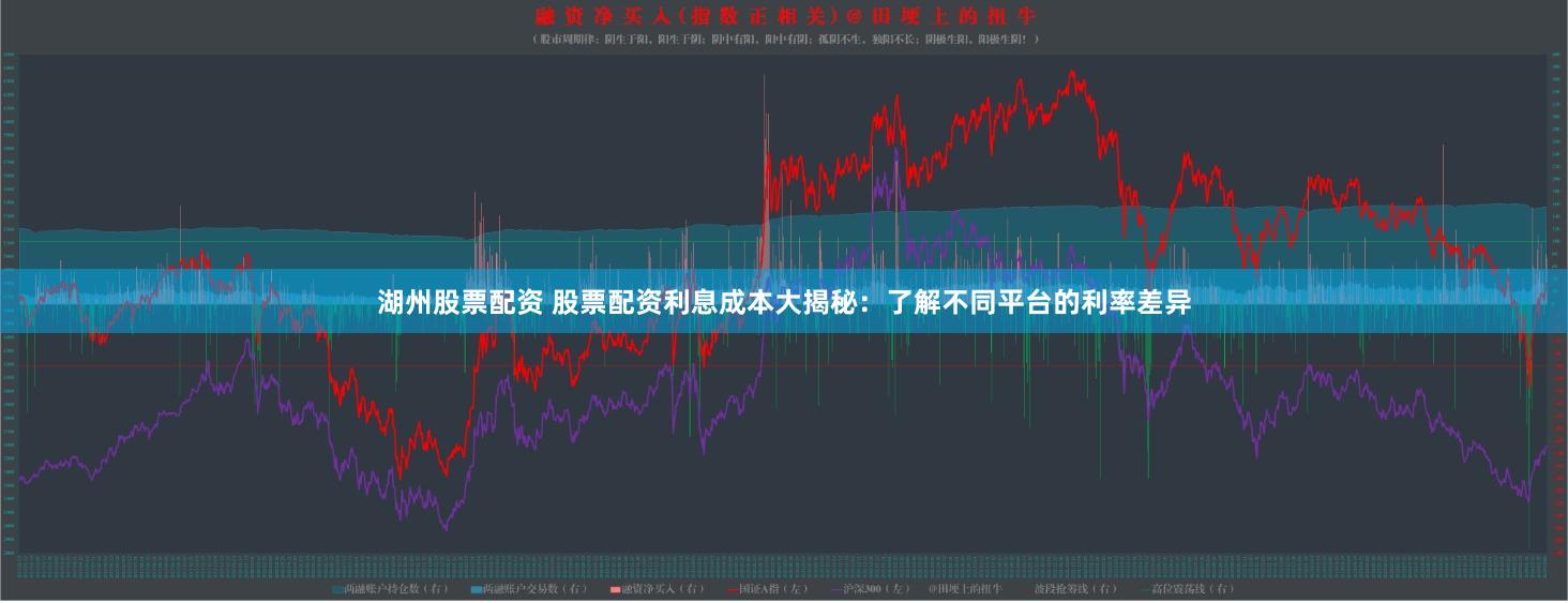 湖州股票配资 股票配资利息成本大揭秘：了解不同平台的利率差异