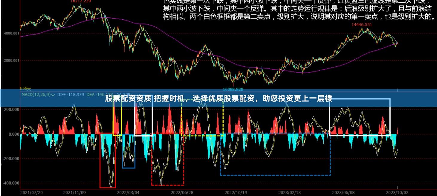 股票配资资质 把握时机，选择优质股票配资，助您投资更上一层楼