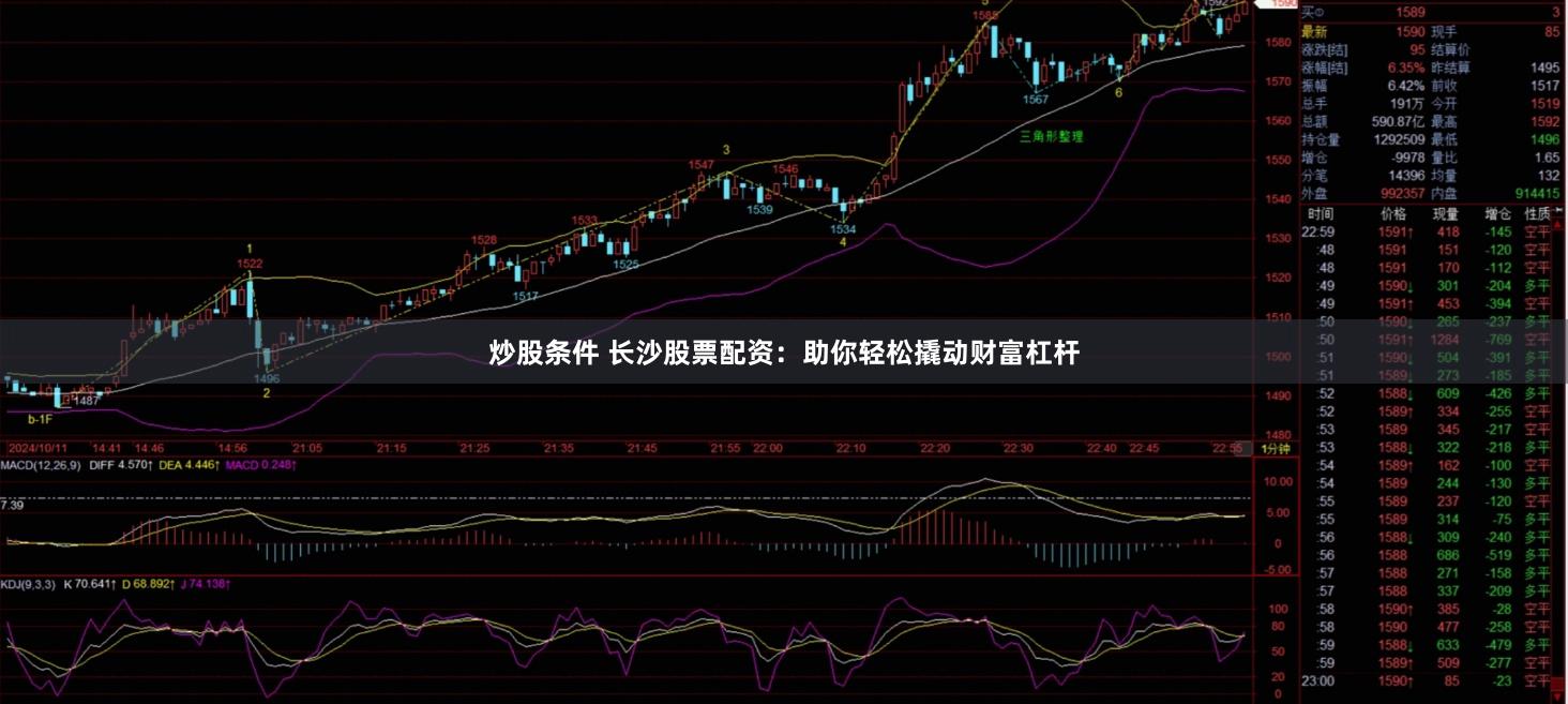 炒股条件 长沙股票配资：助你轻松撬动财富杠杆