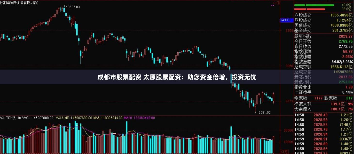 成都市股票配资 太原股票配资：助您资金倍增，投资无忧